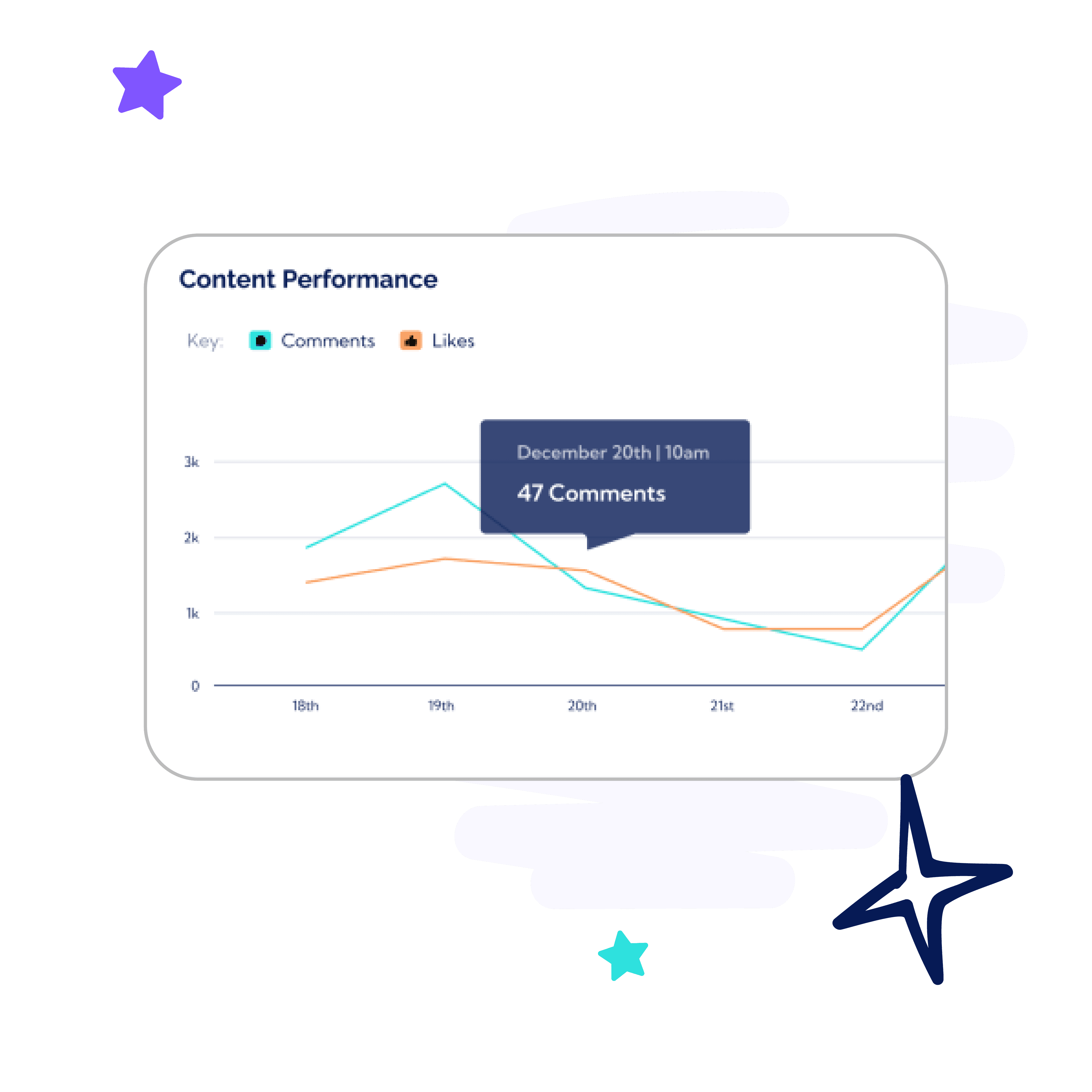 Simple graph showing growth over time