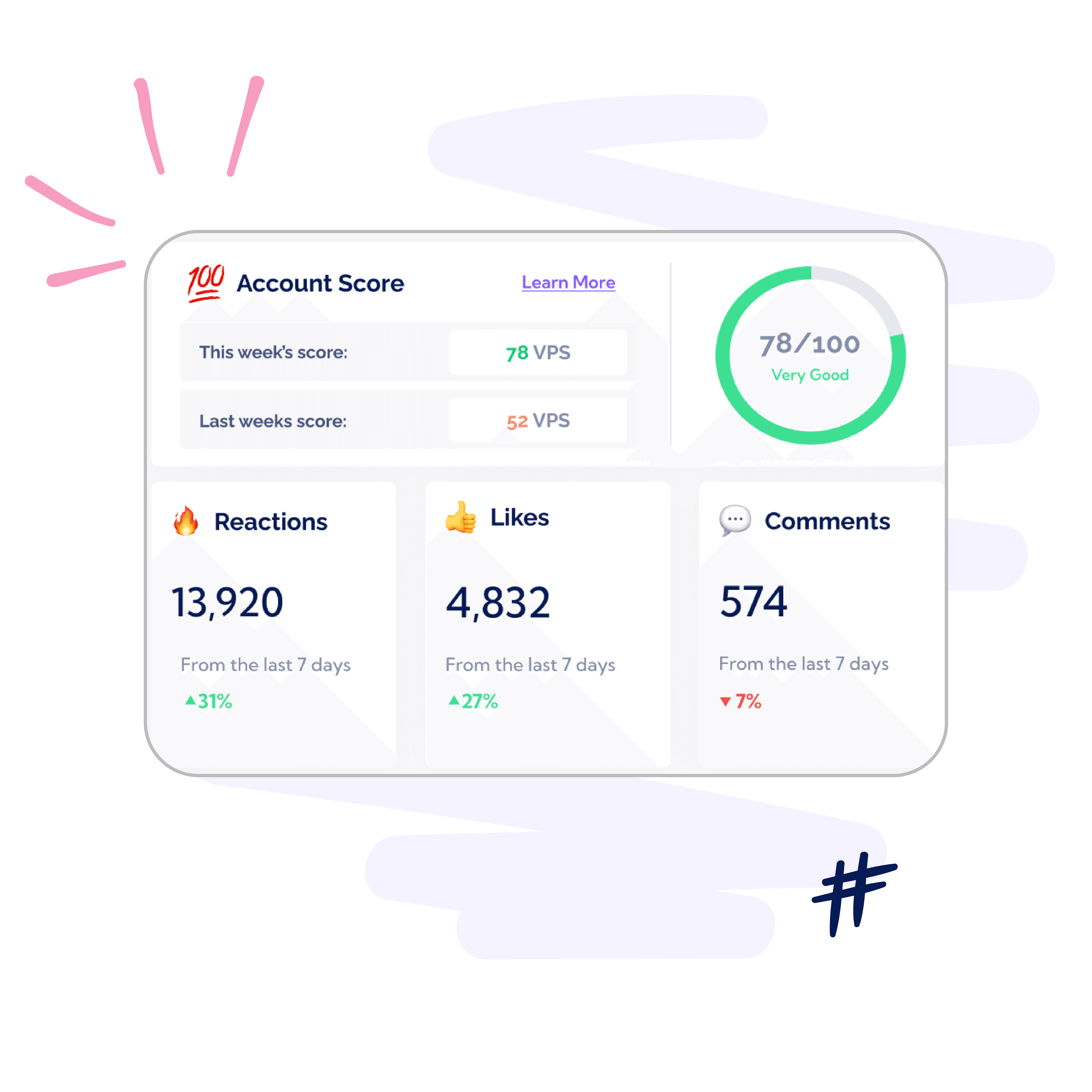 Section on vulse dashboard displaying user statistics. Section shows number of connections, likes, reaction and comments over time.