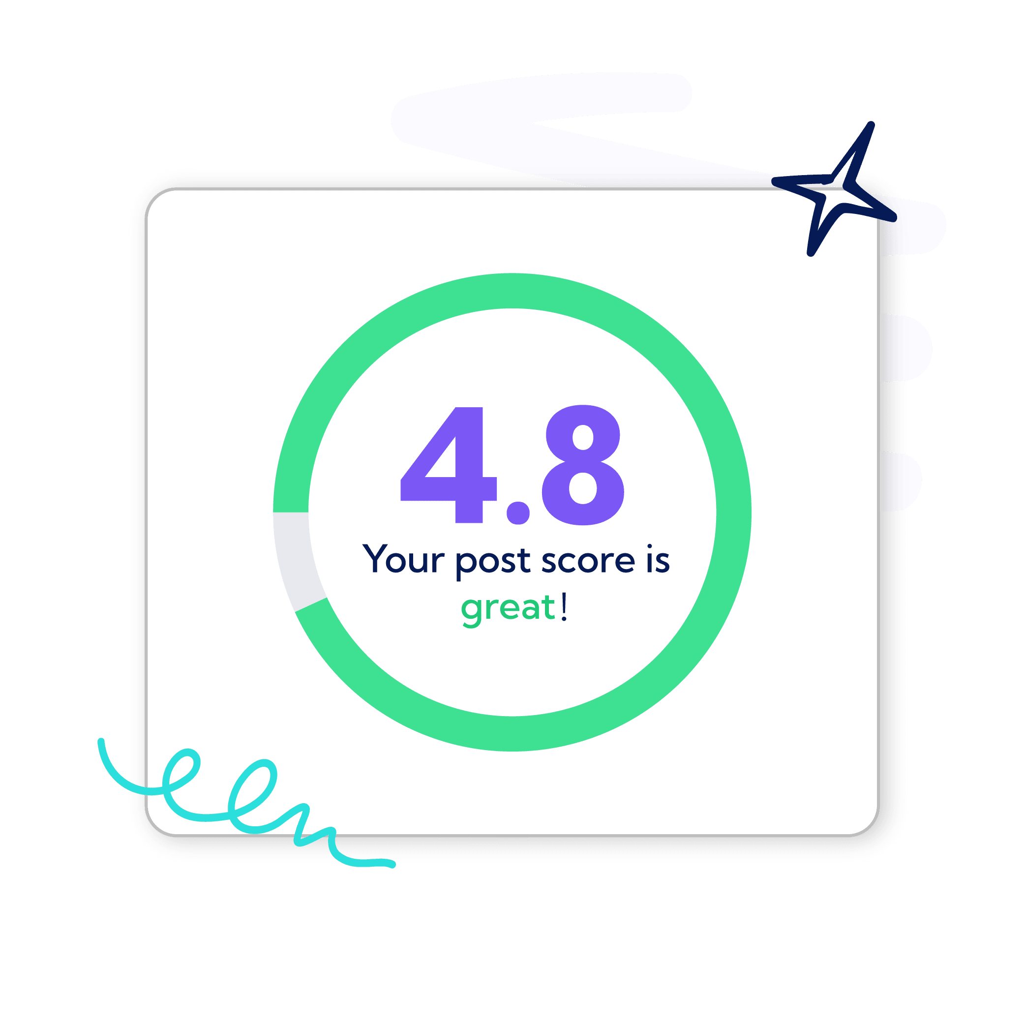 Post score shows users how their post ranks when their content is compared to LinkedIn's algorithm preferences. This shows positive score of 4.8 surrounded by an almost complete circle.
