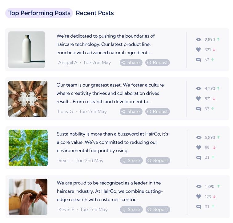 Top Performing LinkedIn Posts